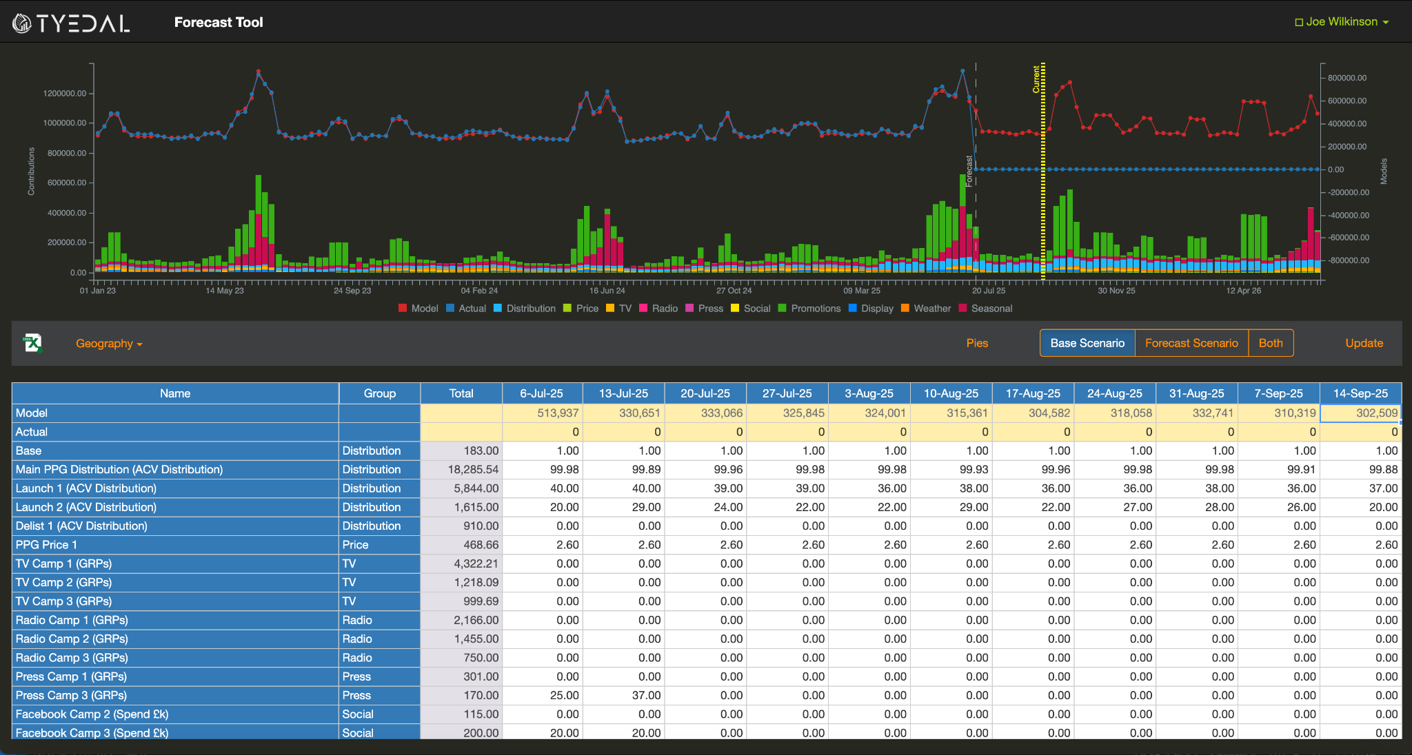 Crest Platform Dashboard